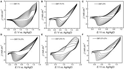 Electrochemical Synthesis and Electro-Optical Properties of Dibenzothiophene/Thiophene Conjugated Polymers With Stepwise Enhanced Conjugation Lengths